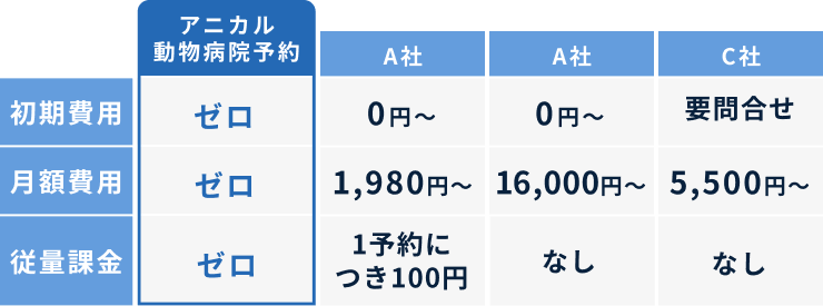 ご利用料金について